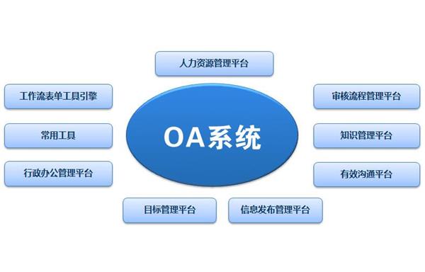 QA软件系统